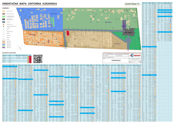 Orientační mapa Košariská