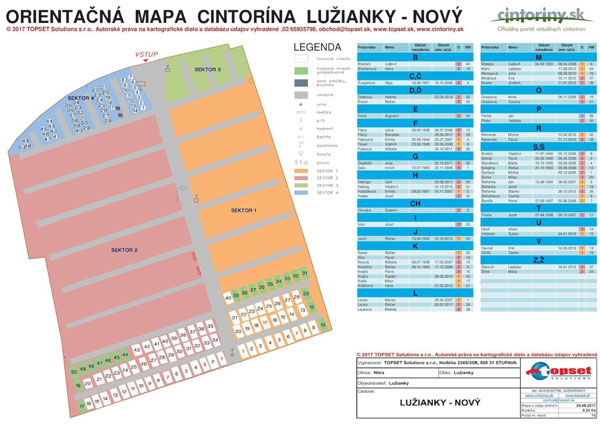 Orientační mapa Lužianky