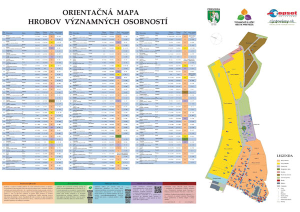 Orientační mapa Prievidza